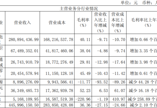 深圳市杰普特光电股份有限公司关于对上海证券交易所2019年年度报告问询函的回复公告
